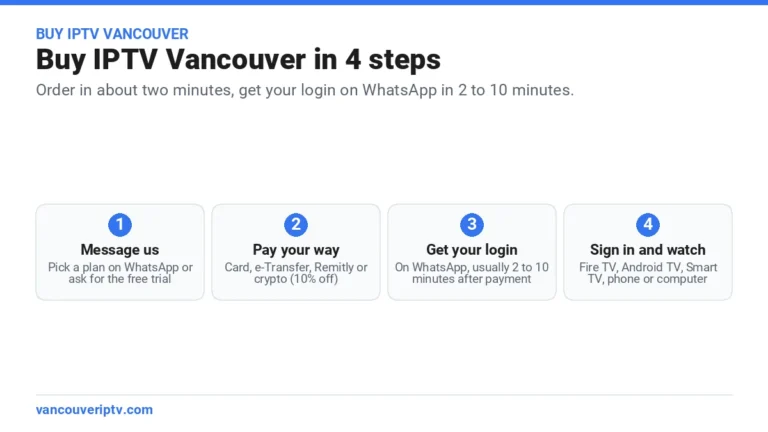 Buy IPTV Vancouver in 4 steps: message us on WhatsApp, pay by card, e-Transfer, Remitly or crypto, get your login on WhatsApp and sign in on your TV