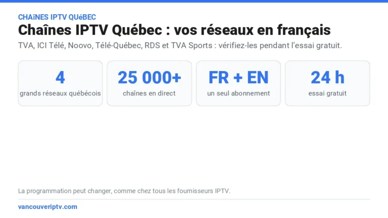 Chaînes IPTV Québec : TVA, ICI Télé, Noovo, Télé-Québec, RDS et TVA Sports, plus de 25 000 chaînes en direct en français et en anglais, essai gratuit de 24 heures