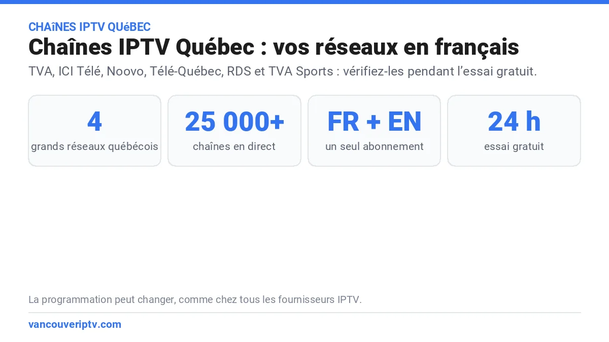 Chaînes IPTV Québec : TVA, ICI Télé, Noovo, Télé-Québec, RDS et TVA Sports, plus de 25 000 chaînes en direct en français et en anglais, essai gratuit de 24 heures