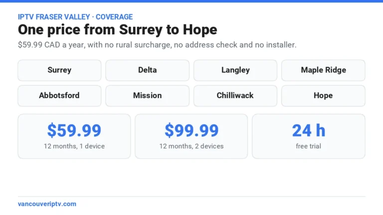 IPTV Fraser Valley coverage: Surrey, Delta, Langley, Maple Ridge, Abbotsford, Mission, Chilliwack and Hope at $59.99 CAD a year with no rural surcharge