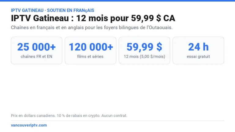 IPTV Gatineau : 25 000+ chaînes en français et en anglais, essai gratuit de 24 heures et 59,99 $ pour 12 mois