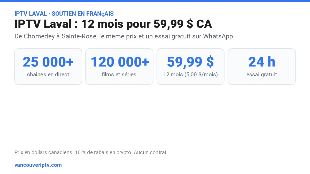 IPTV Laval : 25 000+ chaînes en direct, 120 000+ films et séries, essai gratuit de 24 heures et 59,99 $ pour 12 mois