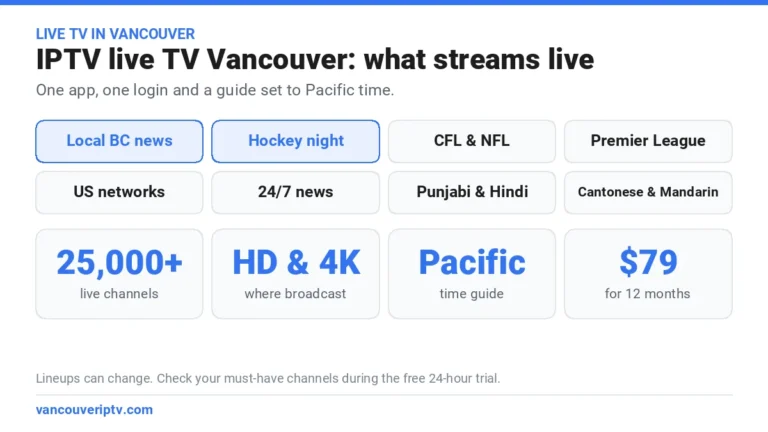 IPTV live TV Vancouver lineup: local BC news, hockey night, CFL and NFL, Premier League, US networks, 24/7 news and channels in Punjabi, Hindi, Cantonese and Mandarin