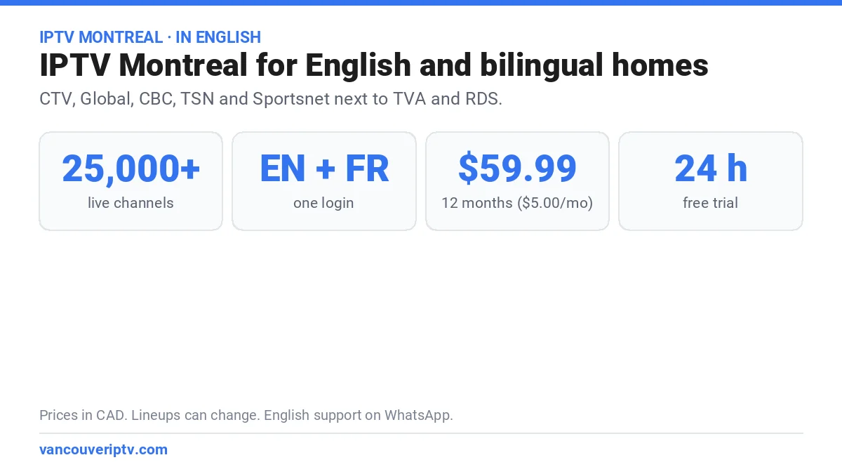 IPTV Montreal for English and bilingual homes: CTV, Global, CBC, TSN and Sportsnet next to TVA and RDS on one login, $59.99 CAD for 12 months and a free 24-hour trial