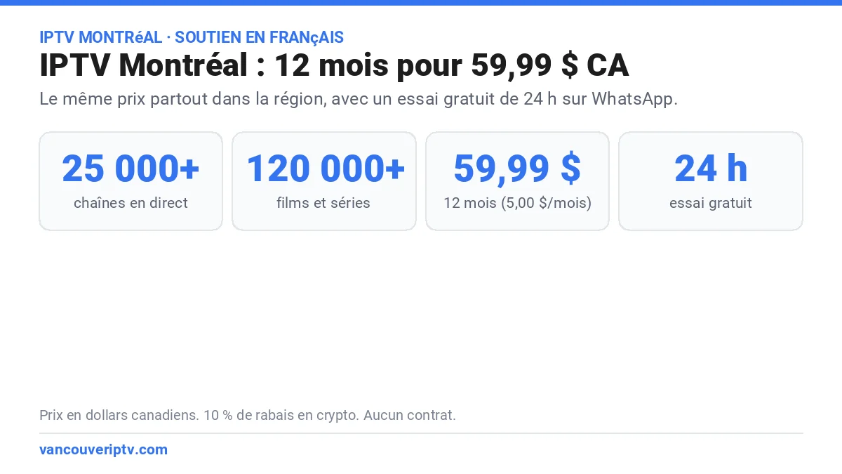 IPTV Montréal : 25 000+ chaînes en direct, 120 000+ films et séries, 59,99 $ pour 12 mois et essai gratuit de 24 heures