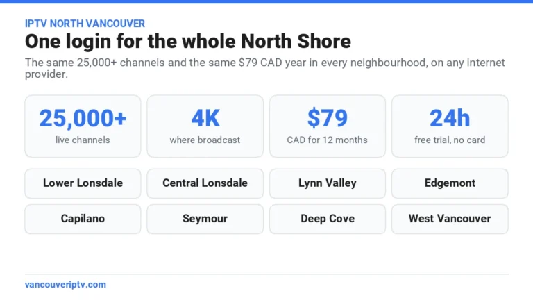 IPTV North Vancouver coverage across Lower Lonsdale, Central Lonsdale, Lynn Valley, Edgemont, Capilano, Seymour, Deep Cove and West Vancouver