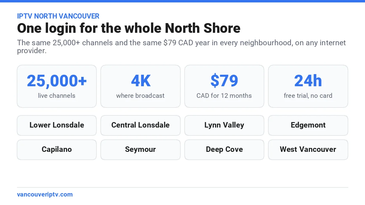 IPTV North Vancouver coverage across Lower Lonsdale, Central Lonsdale, Lynn Valley, Edgemont, Capilano, Seymour, Deep Cove and West Vancouver