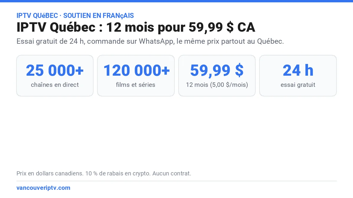 IPTV Québec : 25 000+ chaînes en direct, 120 000+ films et séries, 59,99 $ pour 12 mois, essai gratuit de 24 h et soutien en français