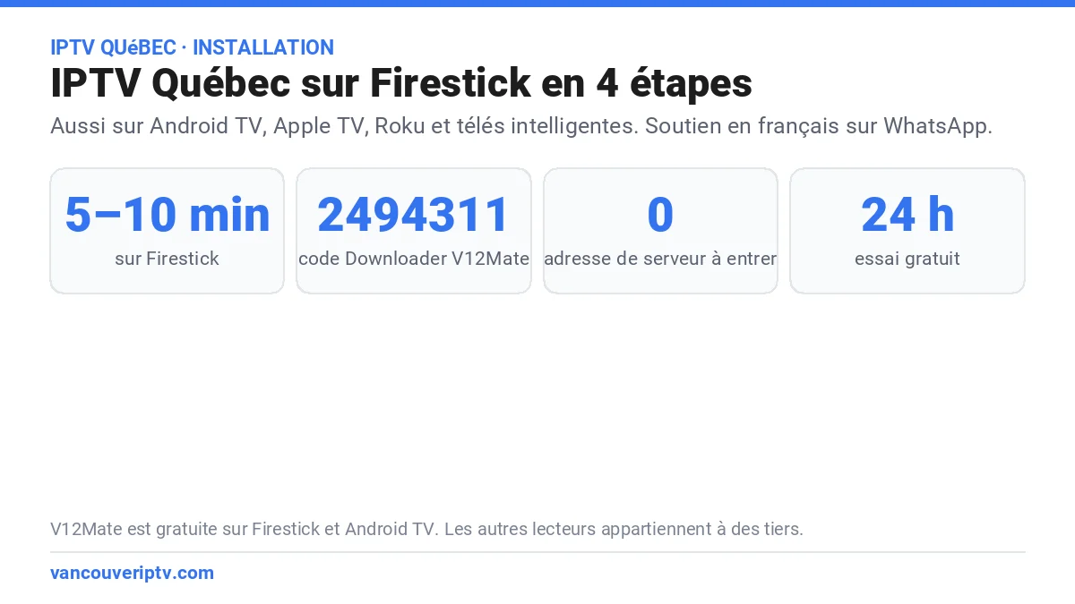 IPTV Québec Firestick : installation en 4 étapes avec V12Mate et le code Downloader 2494311, sans adresse de serveur, essai gratuit de 24 heures