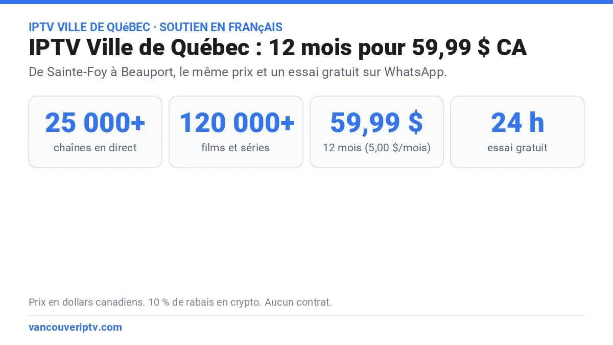 IPTV Ville de Québec : 25 000+ chaînes en direct, 120 000+ films et séries, essai gratuit de 24 heures et 59,99 $ pour 12 mois