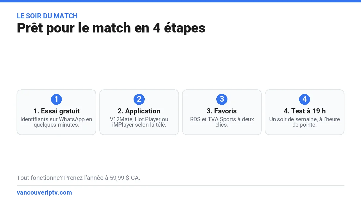 Regarder le Canadien en direct avec l’IPTV en 4 étapes : essai gratuit sur WhatsApp, installation de l’application, RDS et TVA Sports en favoris, test un soir de semaine à 19 h