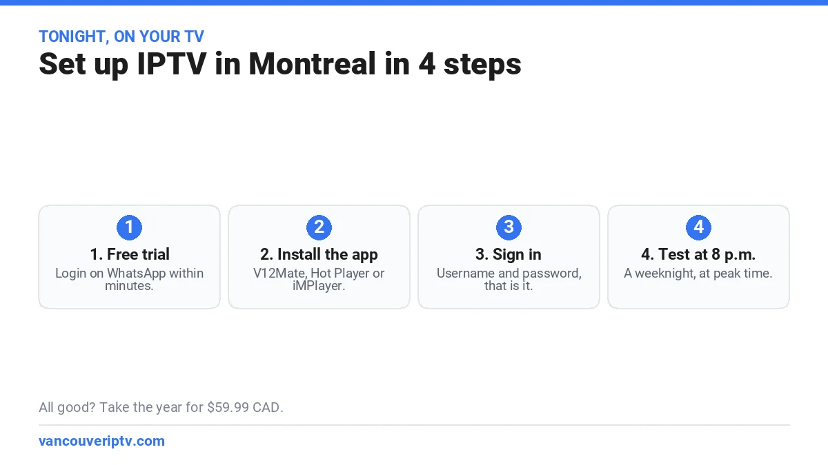 Set up IPTV in Montreal in 4 steps: free trial on WhatsApp, install the player app, sign in with your username and password, test on a weeknight at 8 p.m.