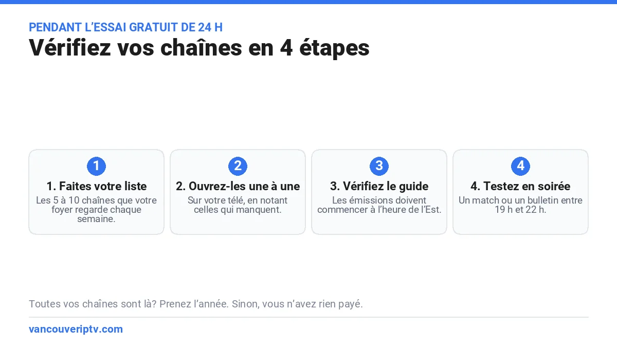 Vérifier ses chaînes IPTV Québec en 4 étapes pendant l’essai gratuit : faire sa liste, ouvrir chaque chaîne, vérifier le guide horaire, tester un soir de semaine