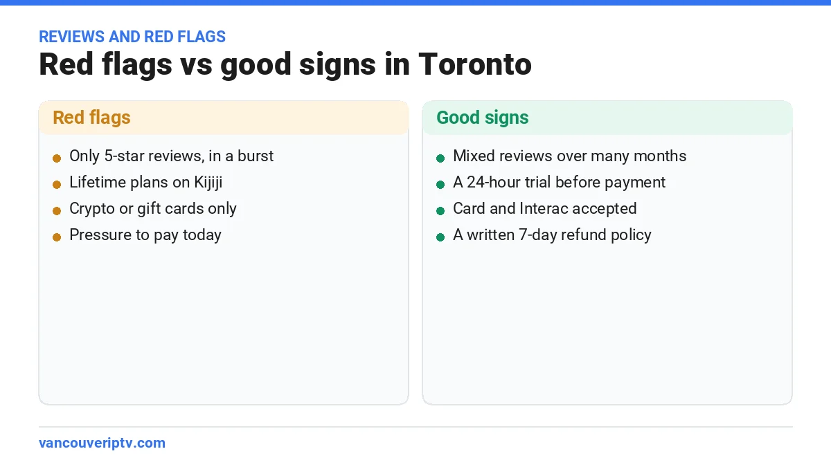 IPTV Toronto reviews and red flags compared with good signs when choosing a provider