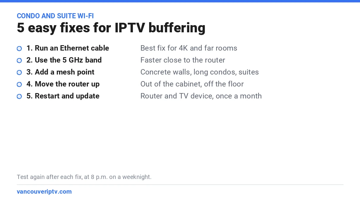 Internet provider in Vancouver for IPTV Wi-Fi fixes: Ethernet, 5 GHz, mesh point, router placement, restart and update