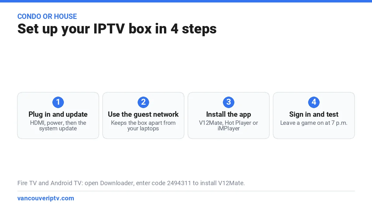 IPTV box Toronto setup in 4 steps: plug in and update, use the guest network, install the app, sign in and test
