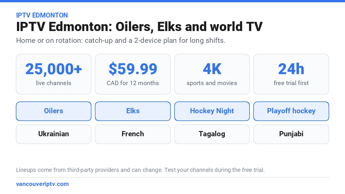 IPTV Edmonton: Oilers, Elks and Hockey Night in Canada plus Ukrainian, French, Tagalog and Punjabi TV