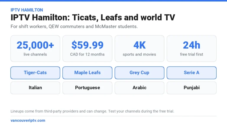 IPTV Hamilton: Tiger-Cats, Maple Leafs, Grey Cup and Serie A plus Italian, Portuguese, Arabic and Punjabi TV, 25,000+ channels for $59.99 CAD a year