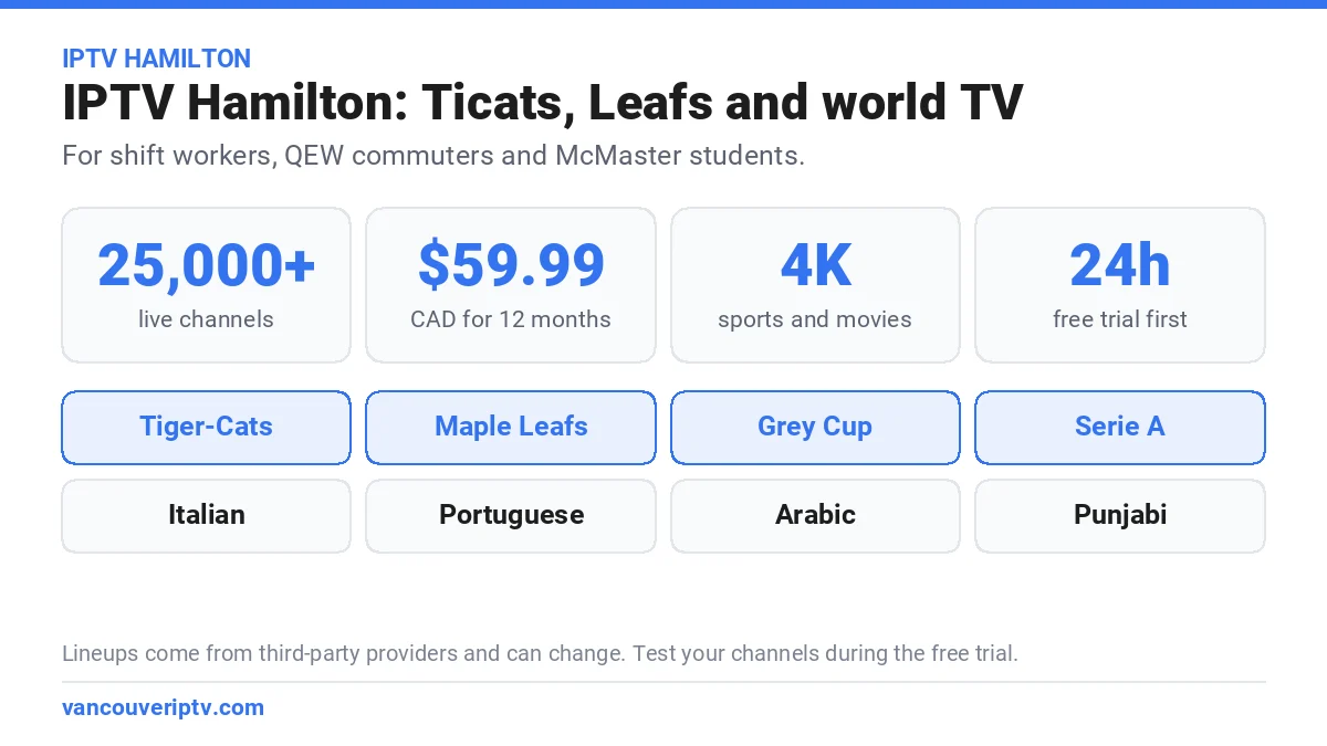 IPTV Hamilton: Tiger-Cats, Maple Leafs, Grey Cup and Serie A plus Italian, Portuguese, Arabic and Punjabi TV