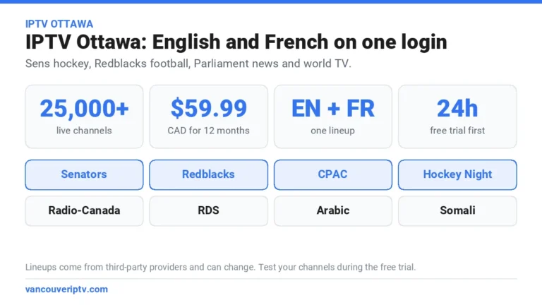 IPTV Ottawa: Senators, Redblacks, CPAC and Hockey Night in Canada plus Radio-Canada, RDS, Arabic and Somali TV on one login for $59.99 CAD a year