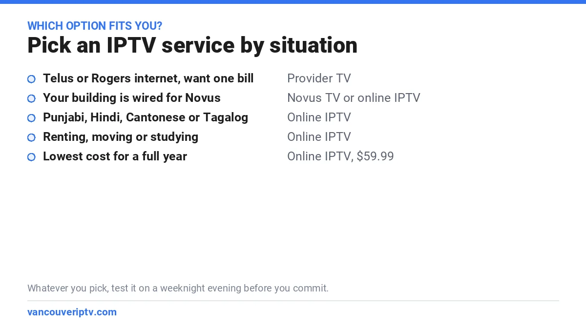 IPTV service Vancouver picker: which TV option fits each type of household