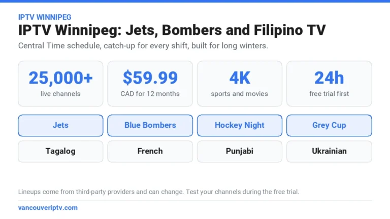 IPTV Winnipeg: Jets, Blue Bombers, Hockey Night in Canada and the Grey Cup plus Tagalog, French, Punjabi and Ukrainian TV for $59.99 CAD a year