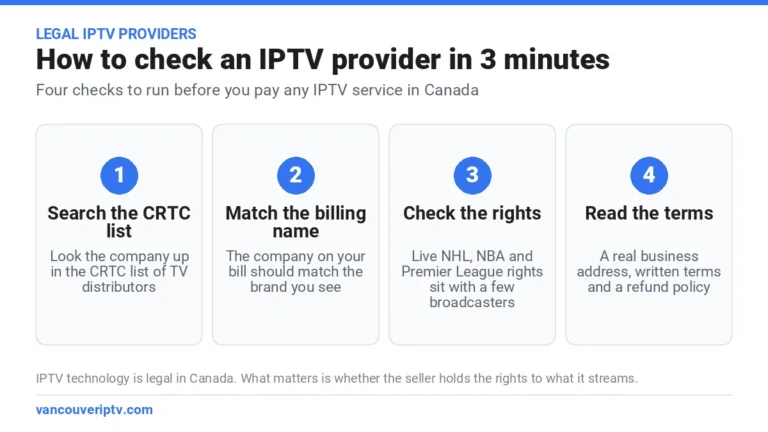Legal IPTV providers checklist: find the company on the CRTC list, match the billing name, check who holds the rights, read the written terms