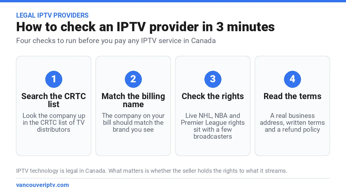 Legal IPTV providers checklist: find the company on the CRTC list, match the billing name, check who holds the rights, read the written terms